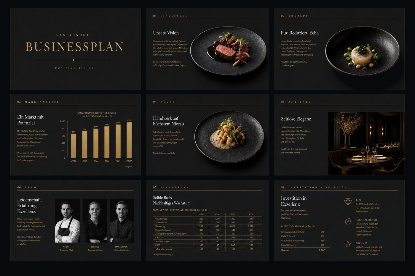 Businessplan für ein Fine-Dining-Restaurant: Deckblatt, Vision, Marktanalyse, Team und Plan-Gewinn- und Verlustrechnung
