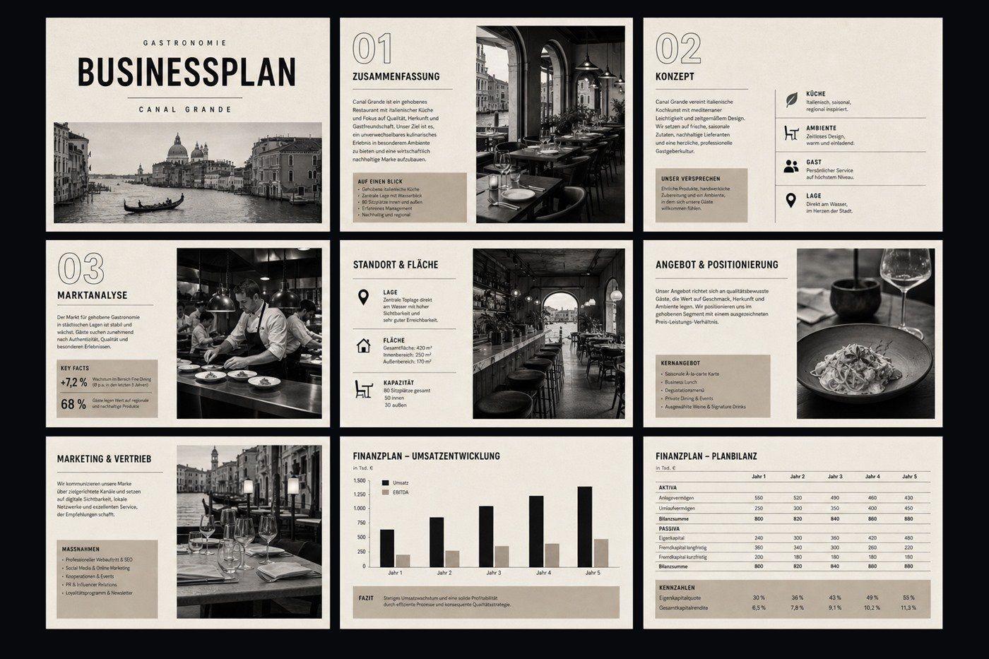 Businessplan für ein italienisches Restaurant: Deckblatt, Konzept, Marktanalyse, Finanzplanung und Planbilanz